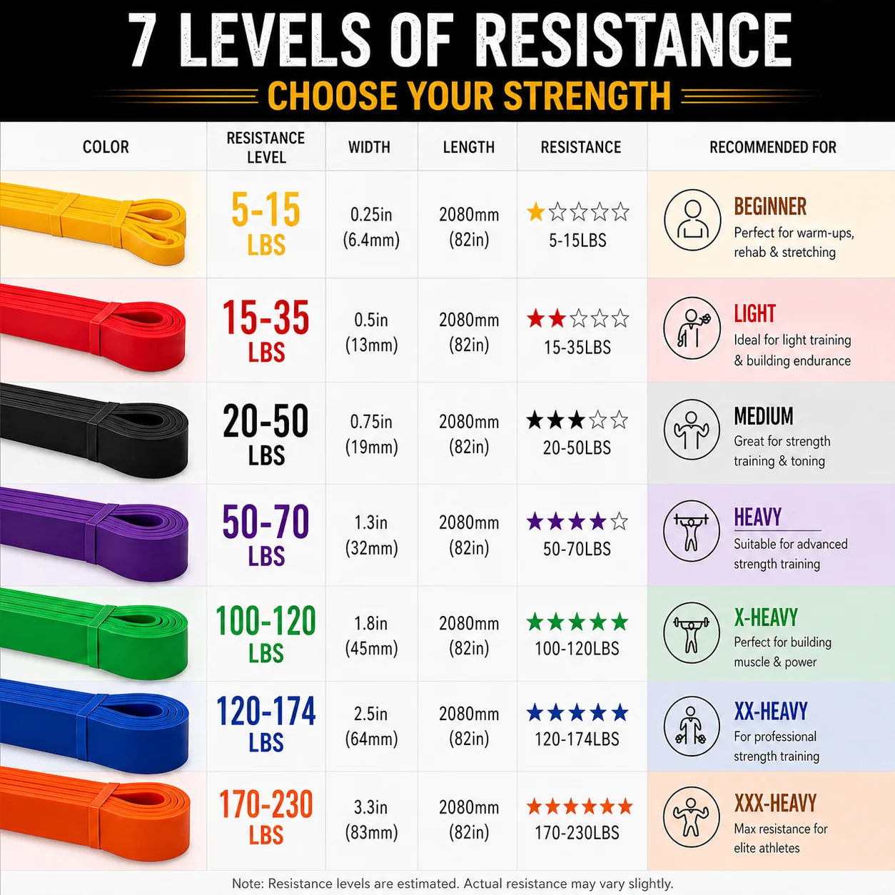  Pull up Assistance Band Exercise Bands Fitness Resistance Bands Set for Strength Training Home Workout Yoga Gym Pull-Up Band