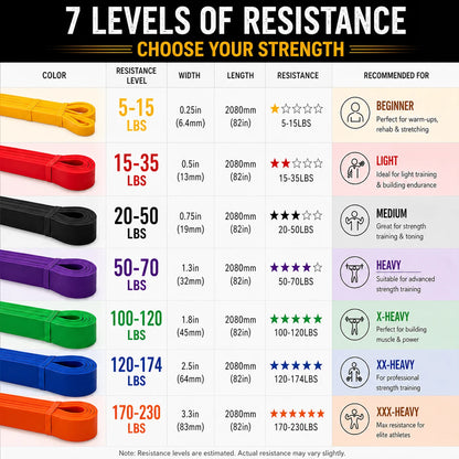  Pull up Assistance Band Exercise Bands Fitness Resistance Bands Set for Strength Training Home Workout Yoga Gym Pull-Up Band